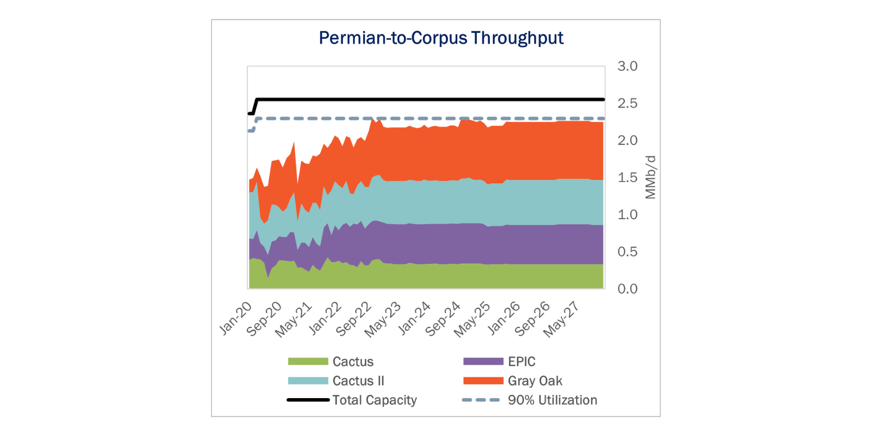 enbridge-gray-oak-expansion-as-corpus-christi-routes-fill